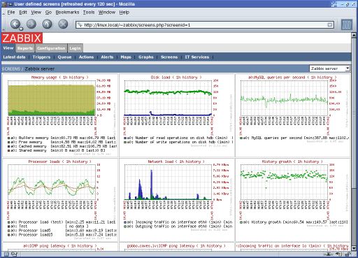 ZABBIX Real time Monitoring Of Millions Of Metrics LinuxLinks