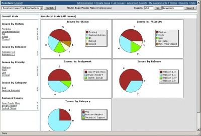 Eventum Issue Tracking System Linuxlinks