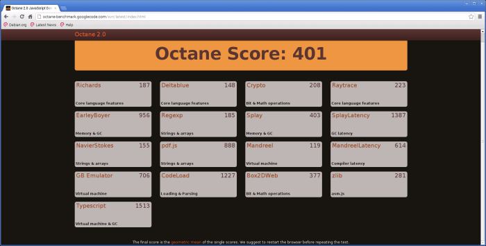 Octane2.0JavaScriptBenchmark-Raspbian-Chromium