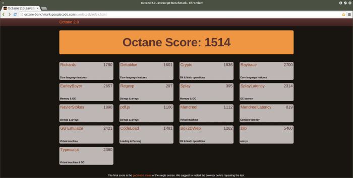 Octane2.0JavaScriptBenchmark-UbuntuMATE