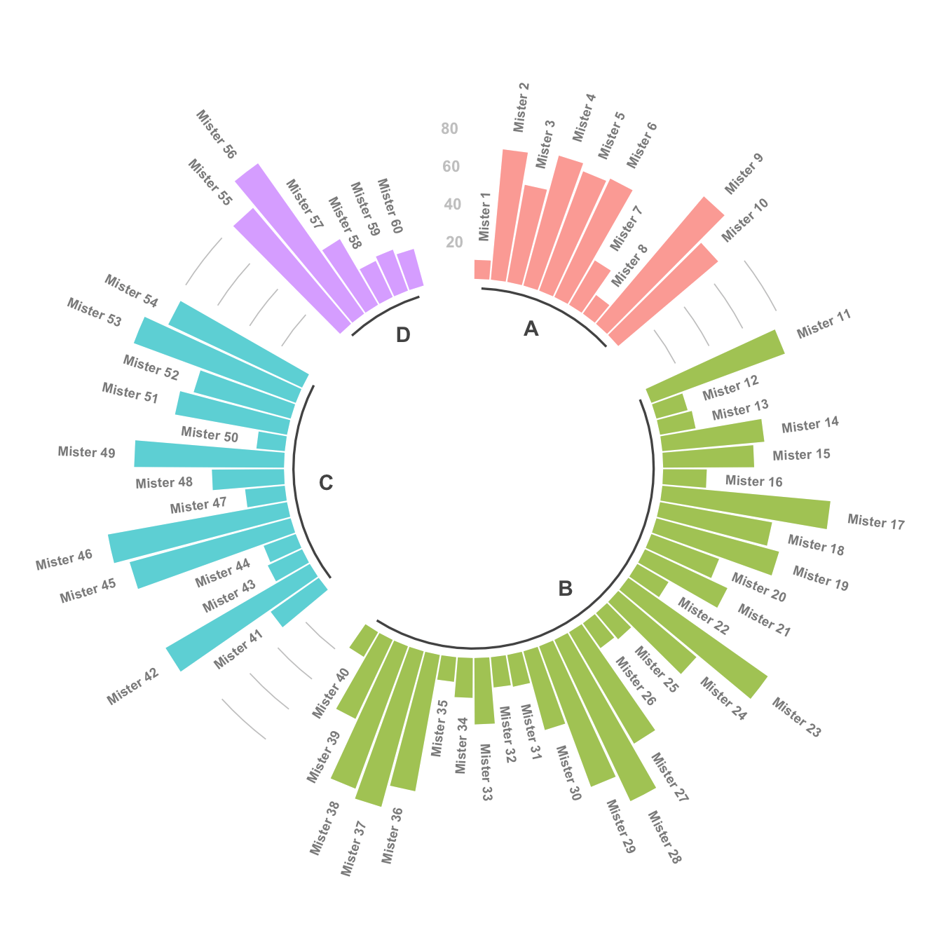 ggplot2