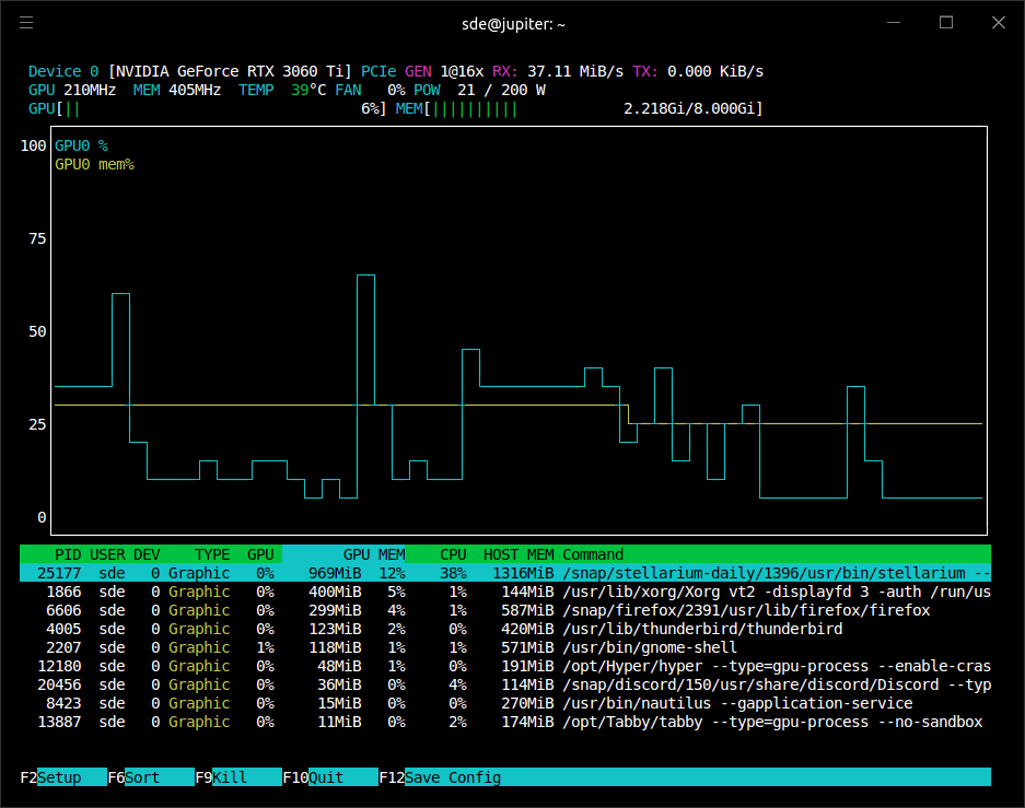 Image of NVTOP in action