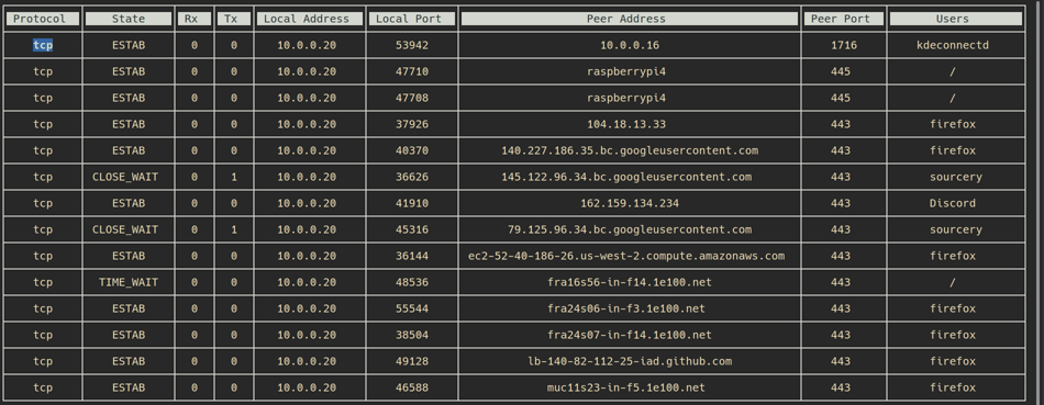 neoss in action